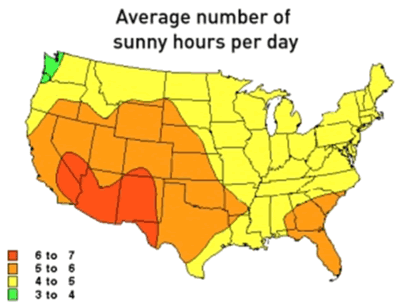 Average Hours of Sun - Daily